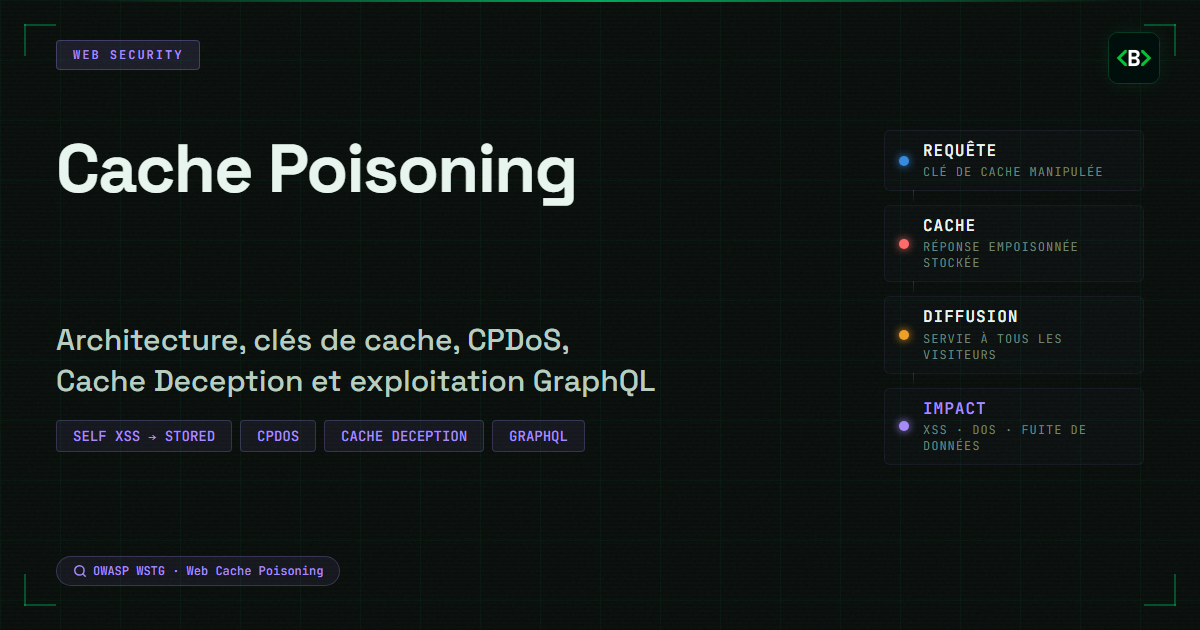 Cache Poisoning : anatomie d'une classe de vulnérabilités souvent sous-estimée